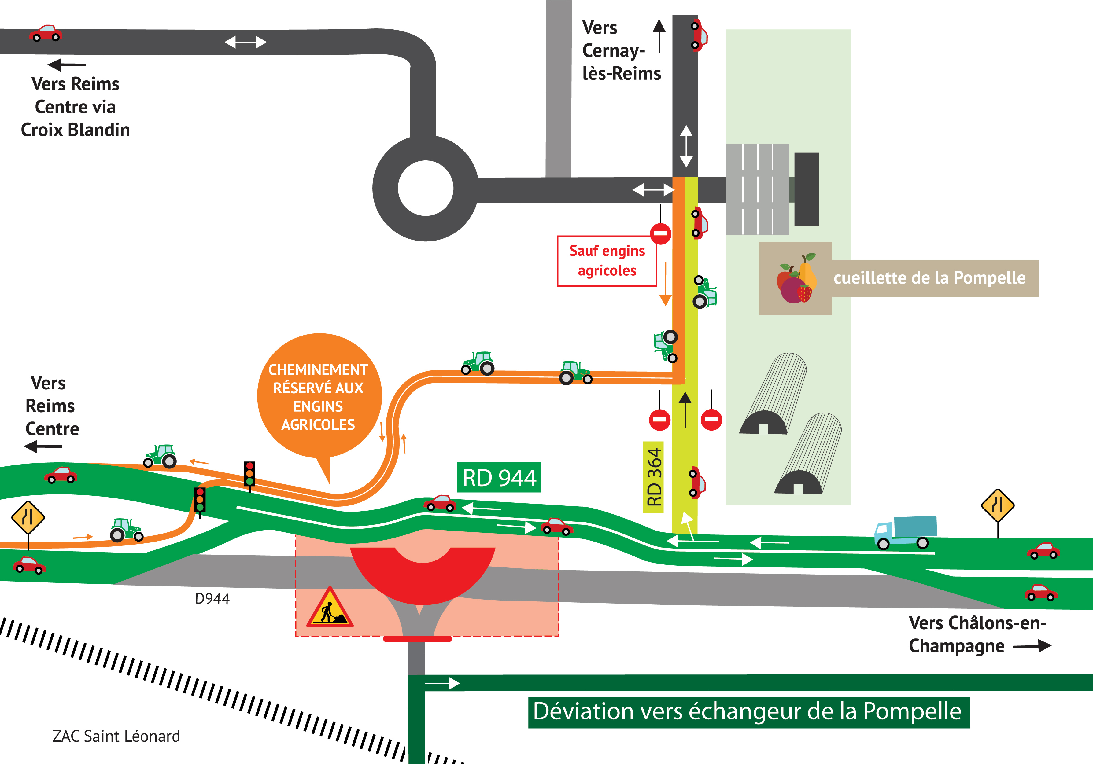 plan des travaux indiquant les sens de circulation et de trafic avec le giratoire en rouge, la RD944 sur une voie en vert, le chemin agricole en orange et l'accès à la cueillette de la Pompelle en vert clair