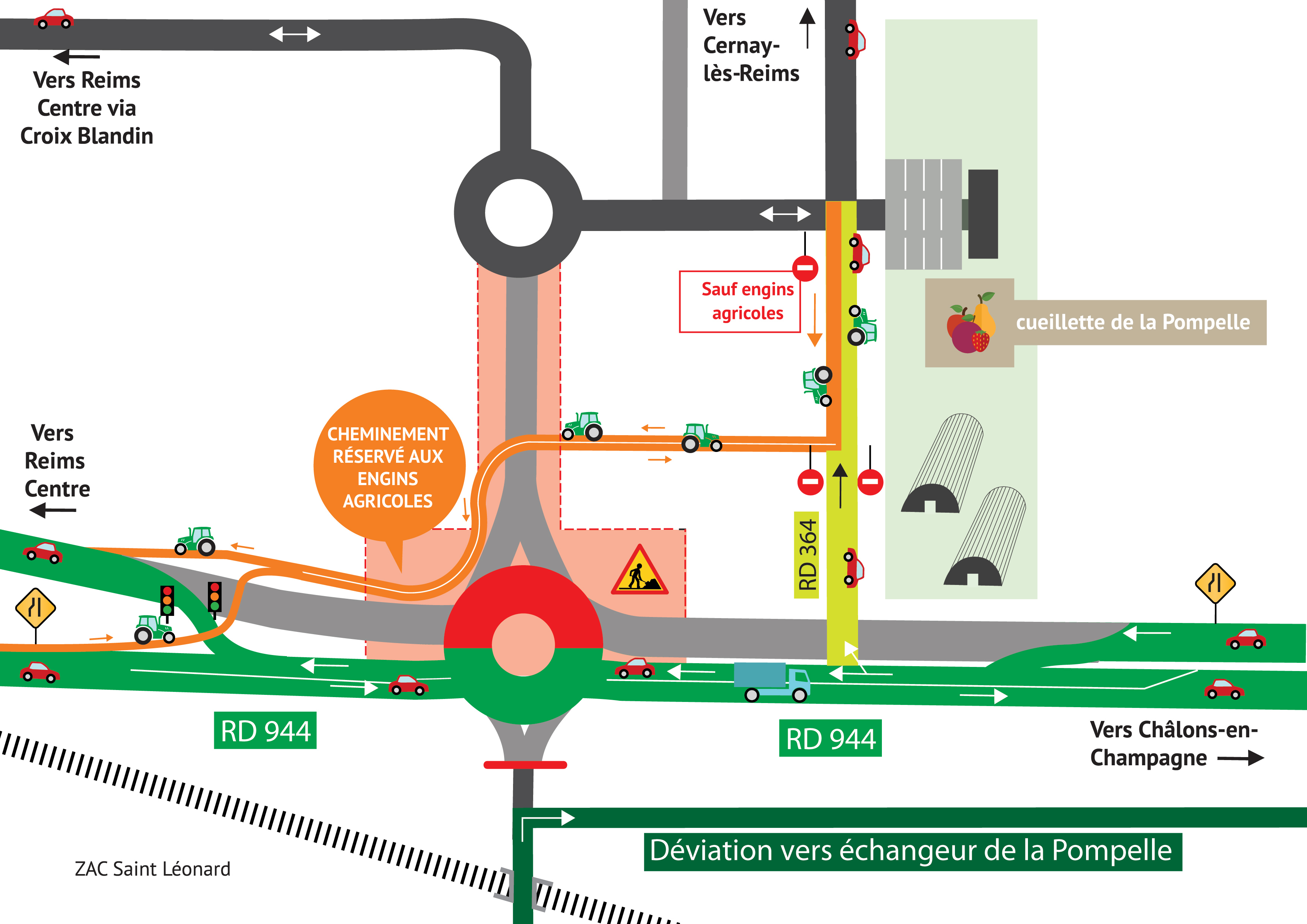 plan des travaux de la phase 2, le giratoire en rouge se crée au Nord, la RD944 sur une voie en vert, le chemin agricole en orange et l'accès à la Ceuillette de la Pompelle en vert clair